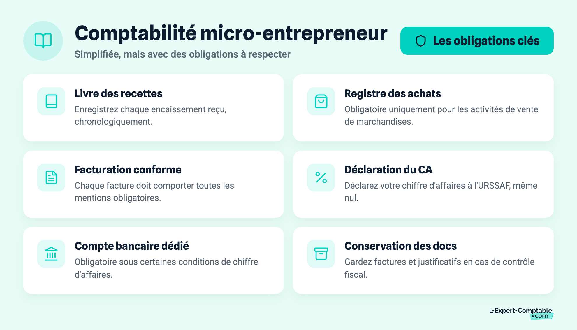 Comptabilité micro-entrepreneur